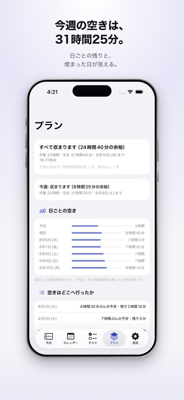 プランの画面。今週の判定の下に、日ごとの空き時間が横棒で並んでいる。